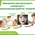 ГИПНОЗ: ЛЕЧЕНИЕ АЛЛЕРГИИ